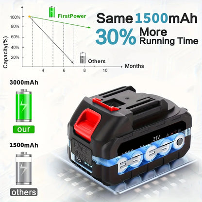 Spruzzatore di vernice senza fili da 21 V con batteria