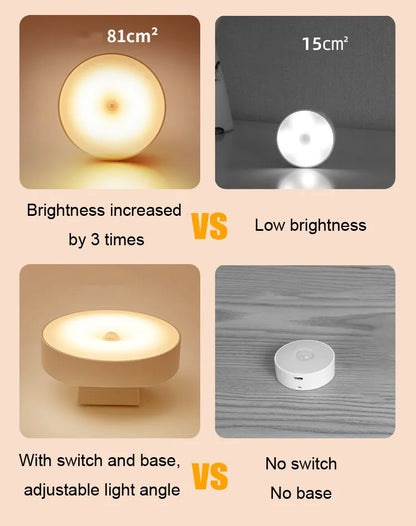 Luce notturna con sensore di movimento™️