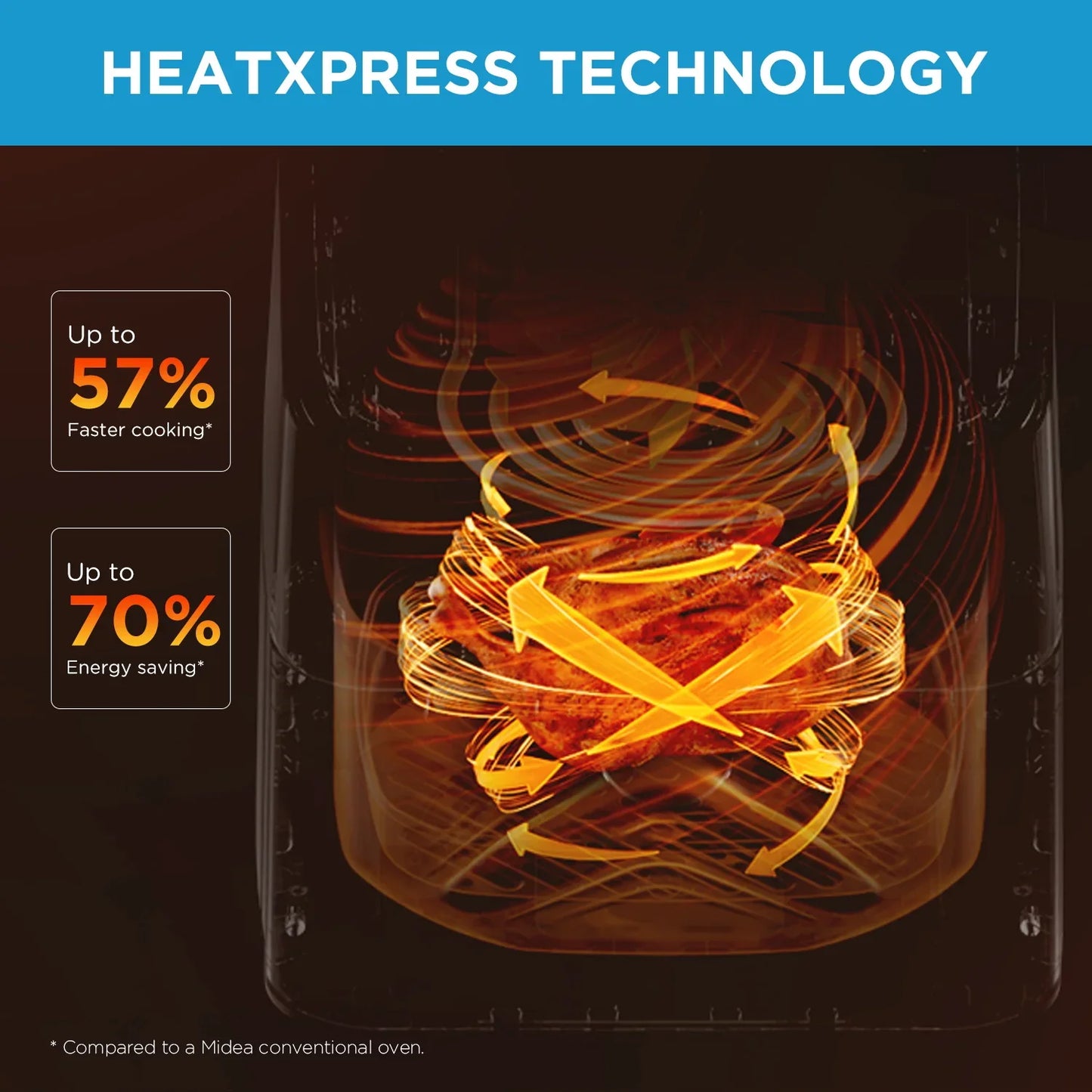HeatXpress 5L Air Fryer™️