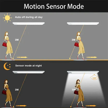 Sensore di movimento PIR LED Lampada da sottopensile dimmerabile Luce notturna ricaricabile Luce per scale Armadio Stanza Corridoio Tubo Barra Rilevatore Lampadina